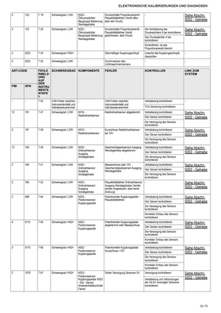 Werkstatthandbuch: SILVER³ 100 → ZKDS9302W0TS1000 / 15001 – sample manual page 1