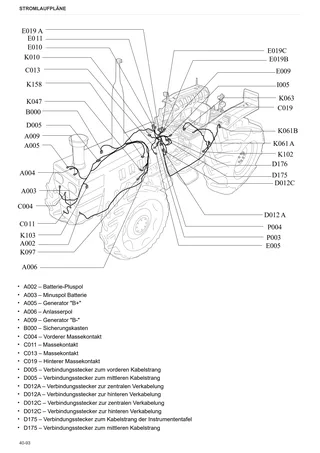 Werkstatthandbuch: EXPLORER 95 SPECIAL → EXP95SVT72001 – sample manual page 4
