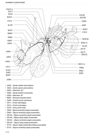 Instrukcja warsztatowa: EXPLORER 95 SPECIAL → EXP95SVT72001 – sample manual page 4