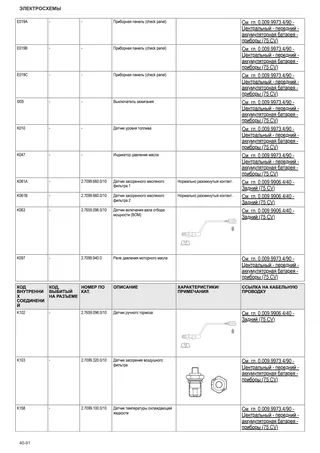 Руководство по ремонту: EXPLORER 95 SPECIAL → EXP95SVT72001 – sample manual page 4