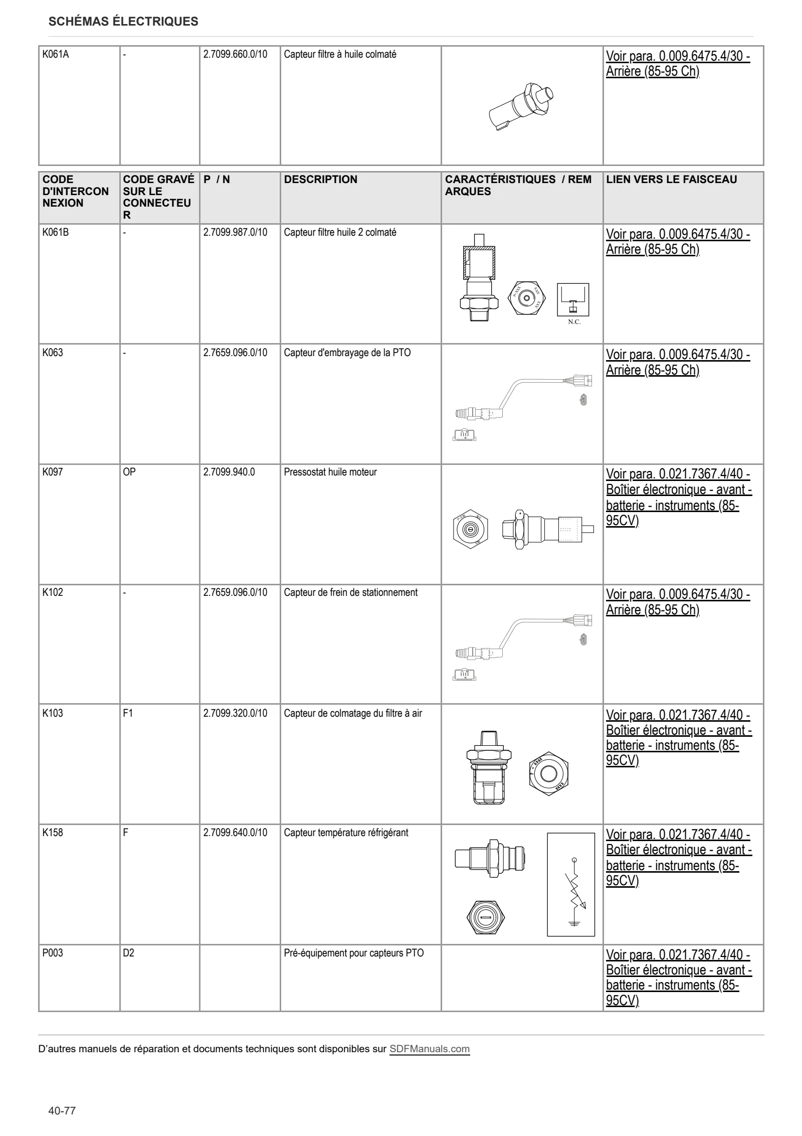 Manuel d'atelier: EXPLORER 80 SPECIAL → ZKDT480200TS10001 – sample manual page 4