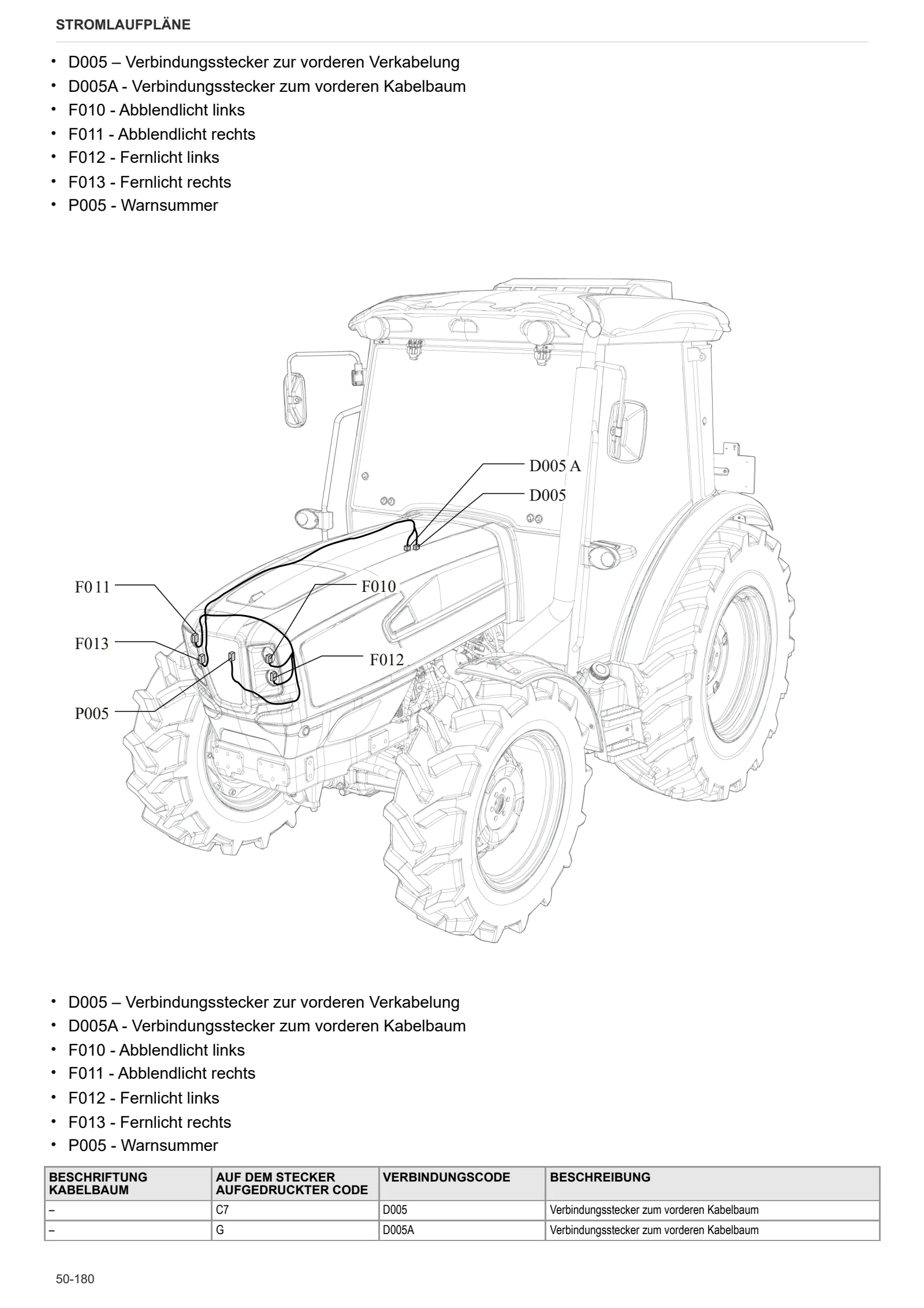 Werkstatthandbuch: DORADO 65 ( TURKEY MARKET ) – sample manual page 4