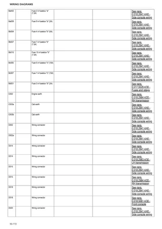 Workshop Manual: IRON³ 190 DCR → ZKDU0502W0LS10010 – sample manual page 4