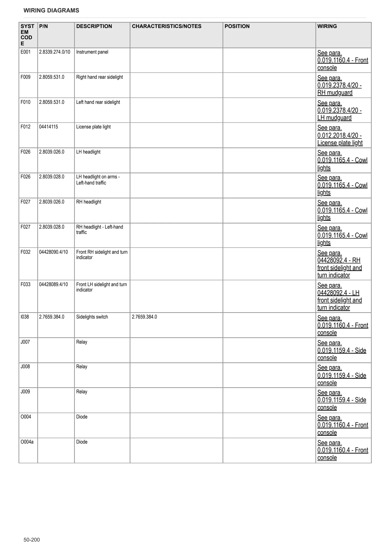 Workshop Manual: Fortis 160 → WSXU200200LS50010 – sample manual page 4