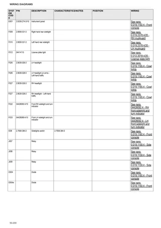 Workshop Manual: Fortis 160 → WSXU200200LS50010 – sample manual page 4