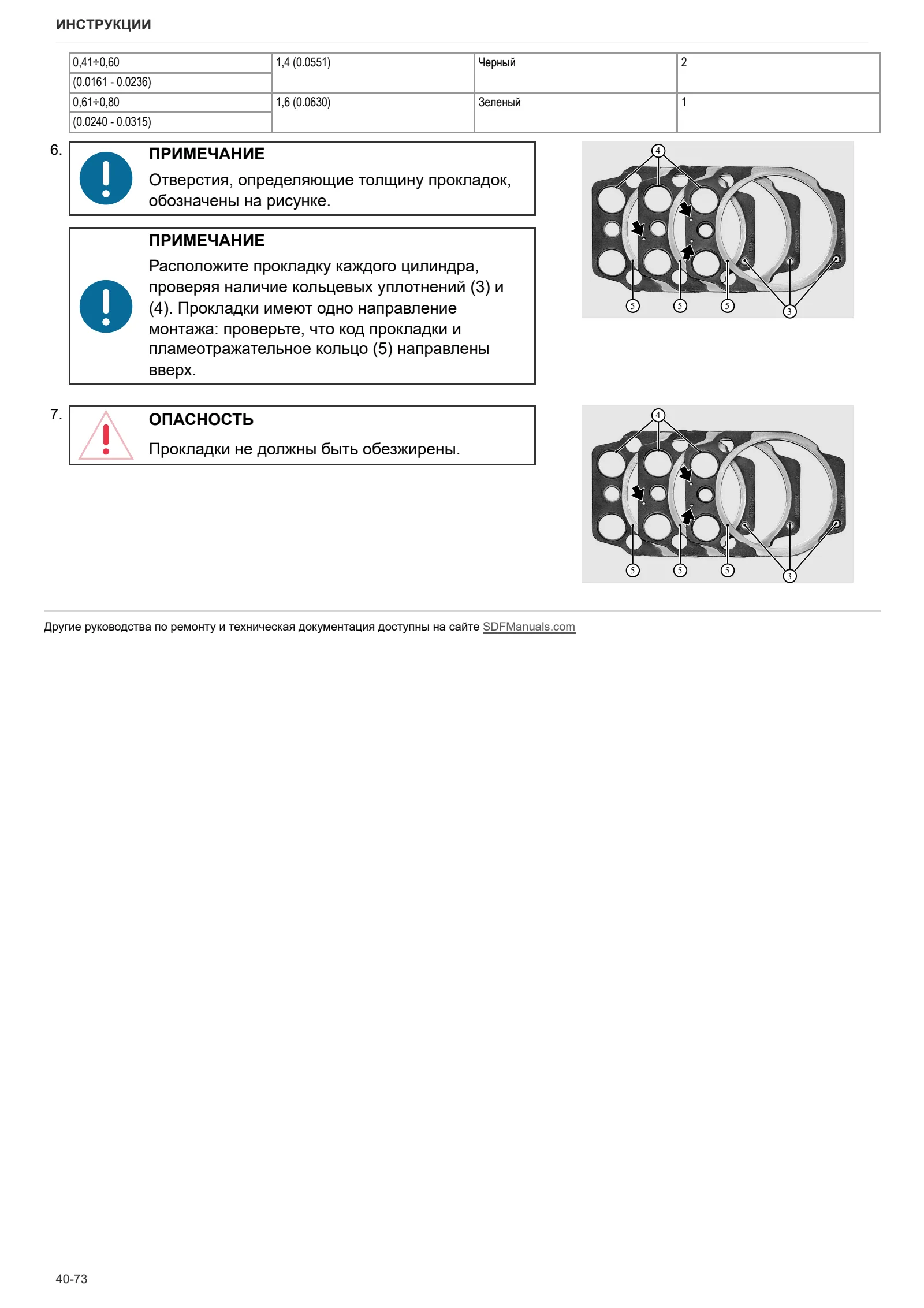 Руководство по ремонту: Frutteto³ 80.4 CLASSIC → ZKDU6602W0TS01001 – sample manual page 1