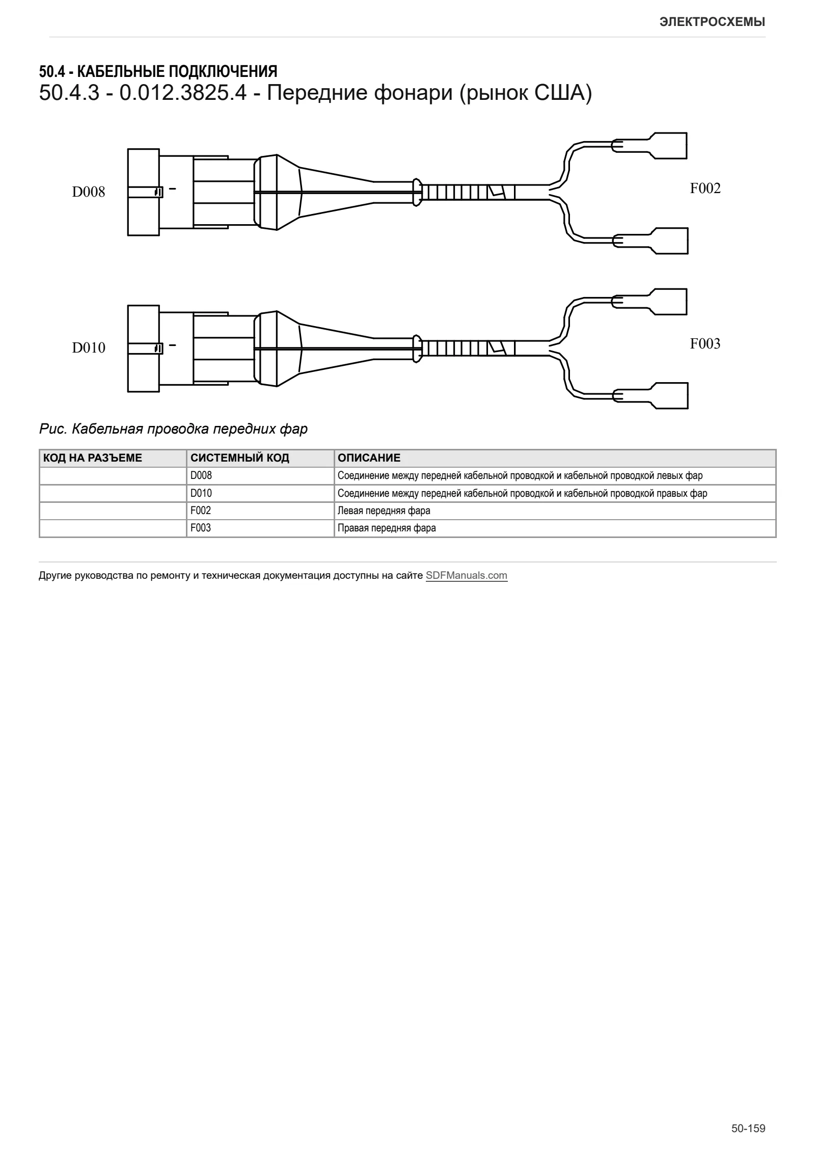 Руководство по ремонту: Frutteto³ 80.4 CLASSIC → ZKDU6602W0TS01001 – sample manual page 4