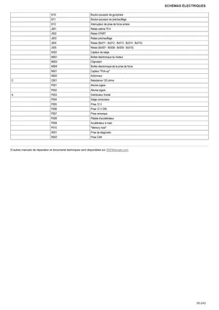 Manuel d'atelier: FRUTTETO³ 110 → ZKDU7402W0TS10001 – sample manual page 4