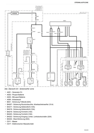 Werkstatthandbuch: FRUTTETO³ S 90.3 ACTIVEDRIVE → ZKDU8202W0TS10001 – sample manual page 3