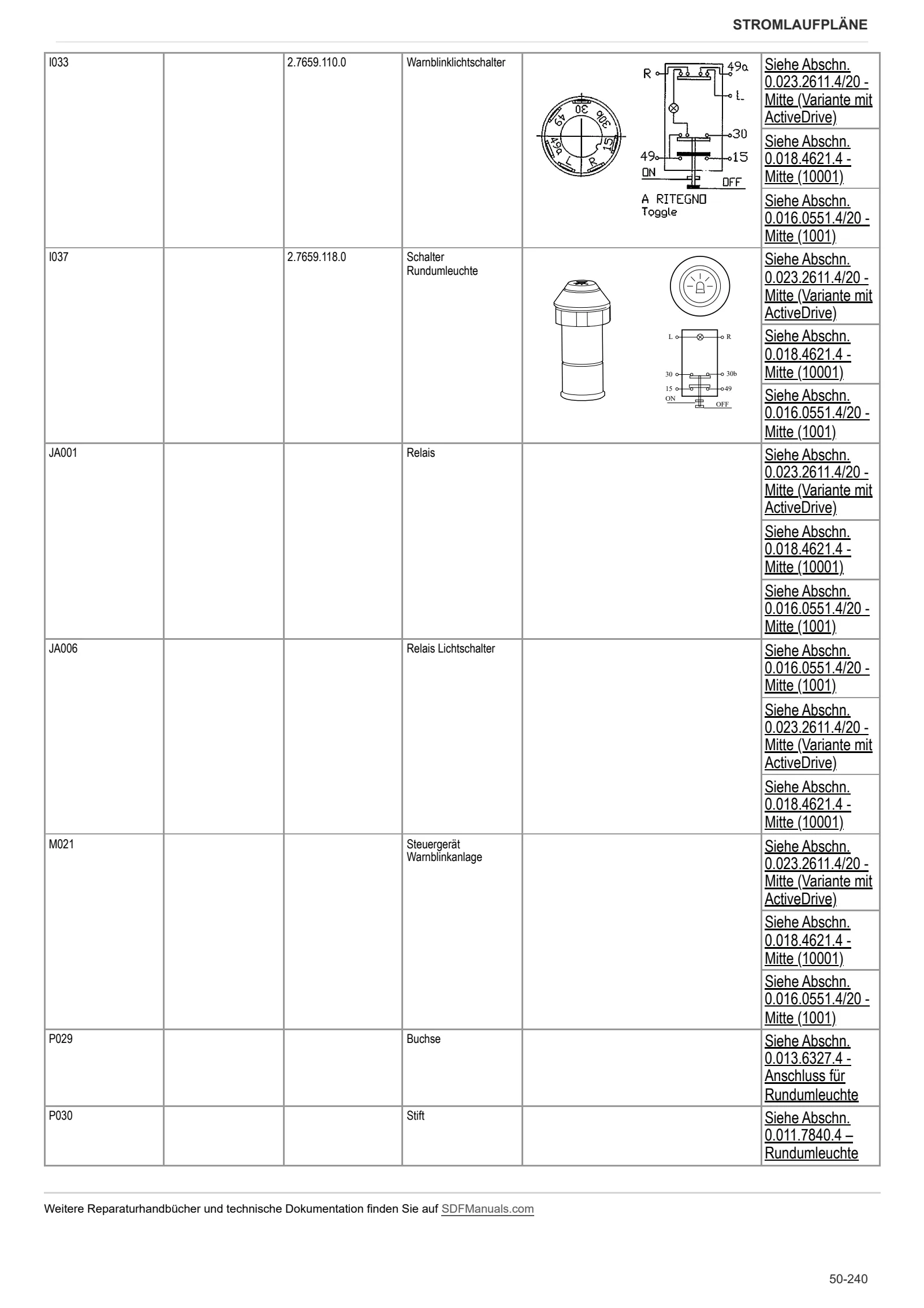 Werkstatthandbuch: FRUTTETO³ S 110 ACTIVEDRIVE → ZKDU8602W0TS10001 – sample manual page 3