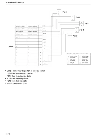 Manuel d'atelier: FRUTTETO³ S 110 ACTIVEDRIVE → ZKDU8602W0TS10001 – sample manual page 4