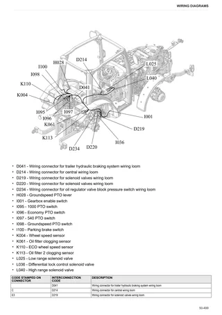 Workshop Manual: FRUTTETO³ V 90.3 ACTIVEDRIVE → ZKDU9802W0TS10001 – sample manual page 4