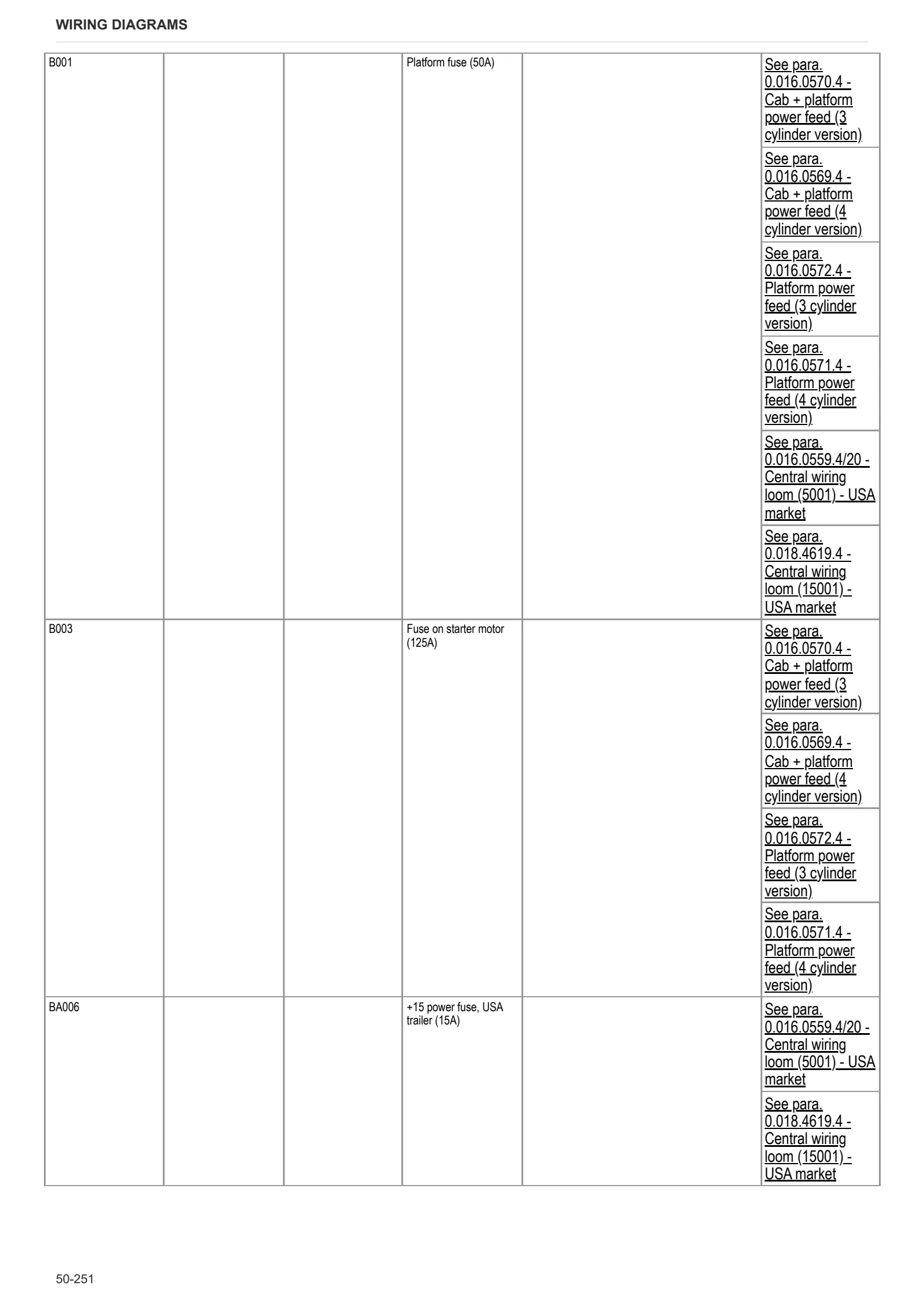 Workshop Manual: FRUTTETO³ V 90.3 ACTIVEDRIVE → ZKDV0702W0TS15001 – sample manual page 3