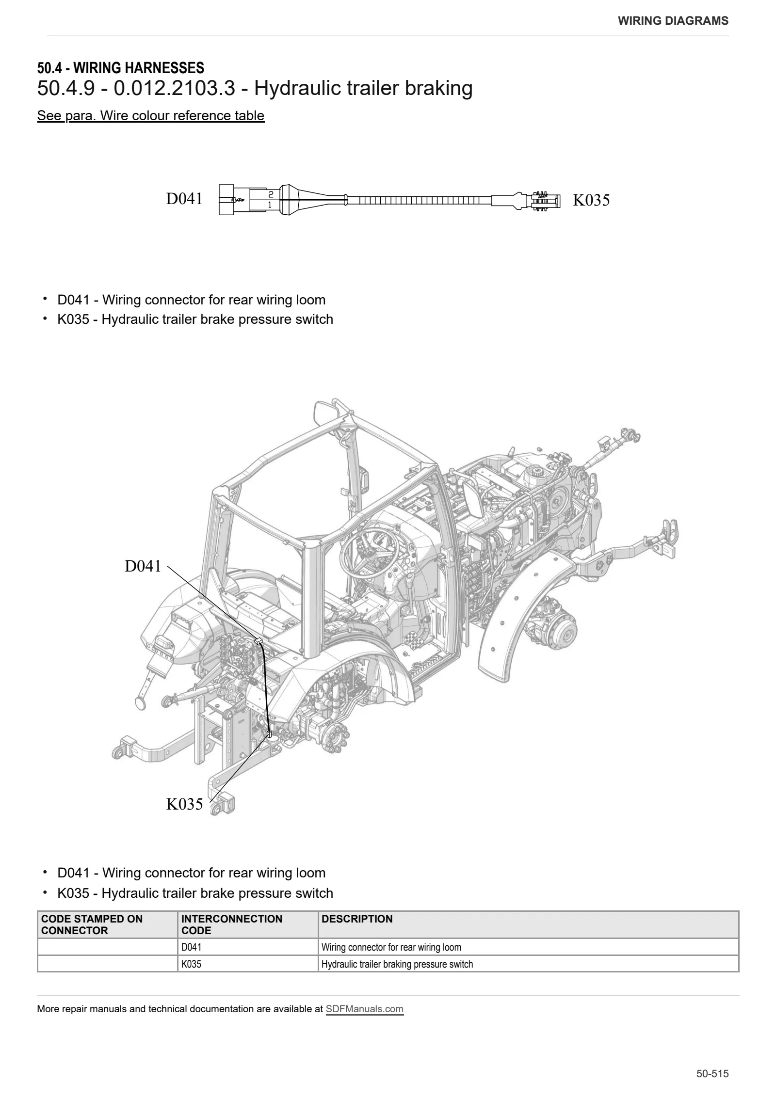Workshop Manual: FRUTTETO³ V 110 ACTIVEDRIVE → ZKDV1102W0TS15001 – sample manual page 4
