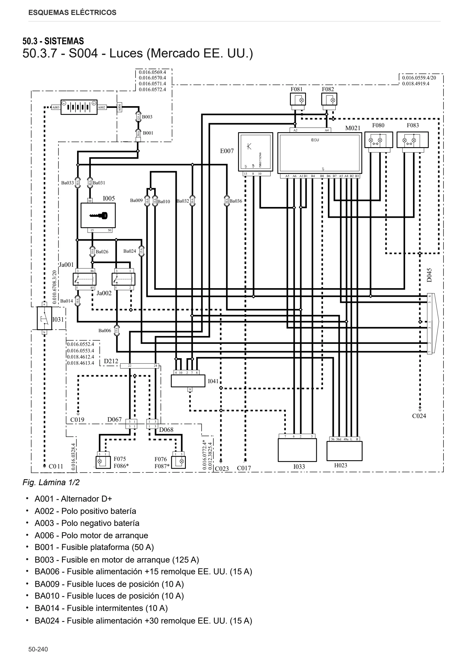 Manual de taller: FRUTTETO³ V 110 ACTIVEDRIVE → ZKDV1102W0TS15001 – sample manual page 3