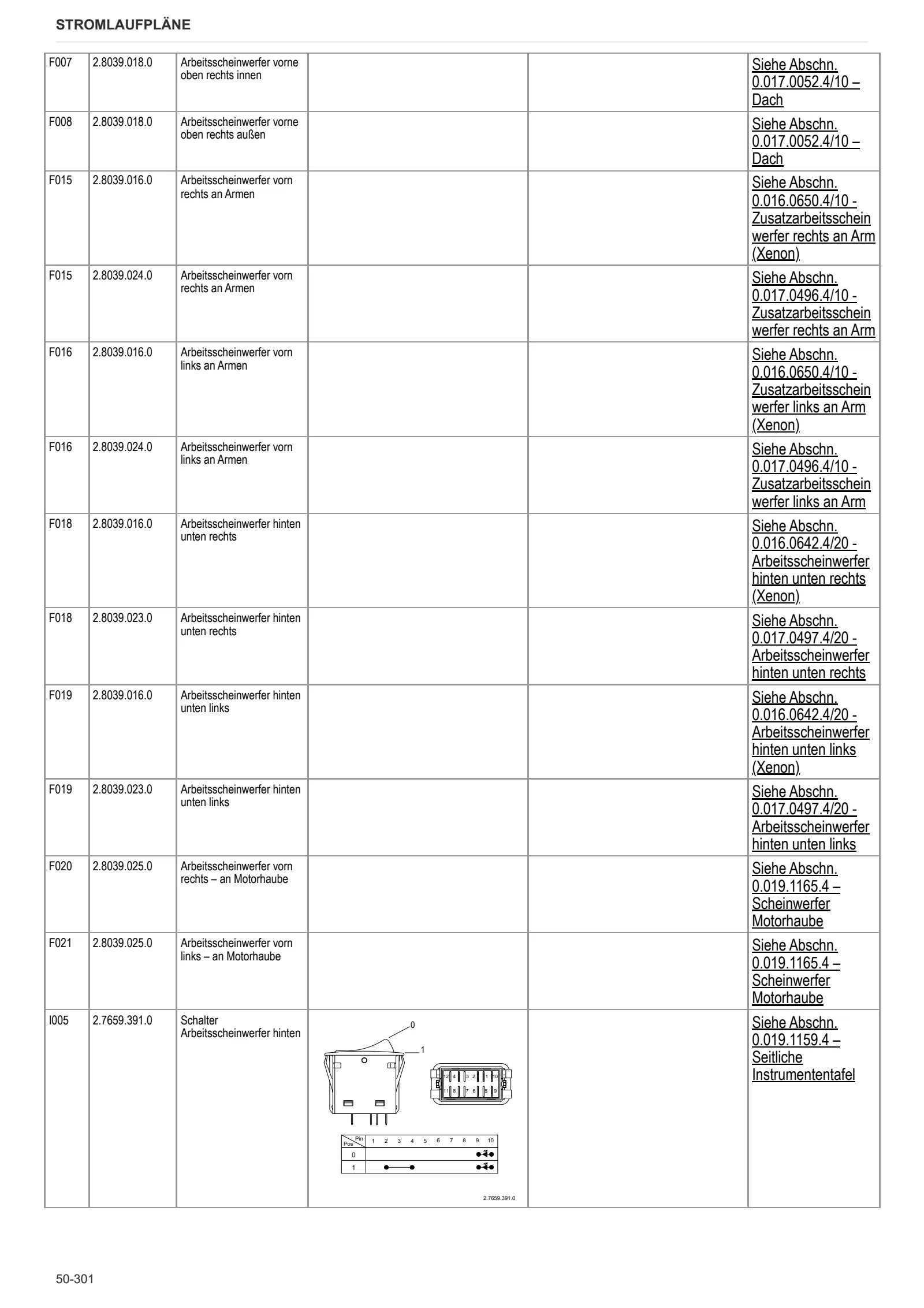 Werkstatthandbuch: Fortis 150.4 INFINITY → WSXV560200LS50010 – sample manual page 4