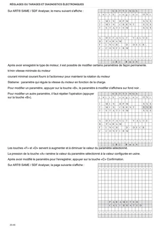 Manuel d'atelier: KRYPTON³ 110 SIX → ZKDW5613C0TS10001 – sample manual page 2