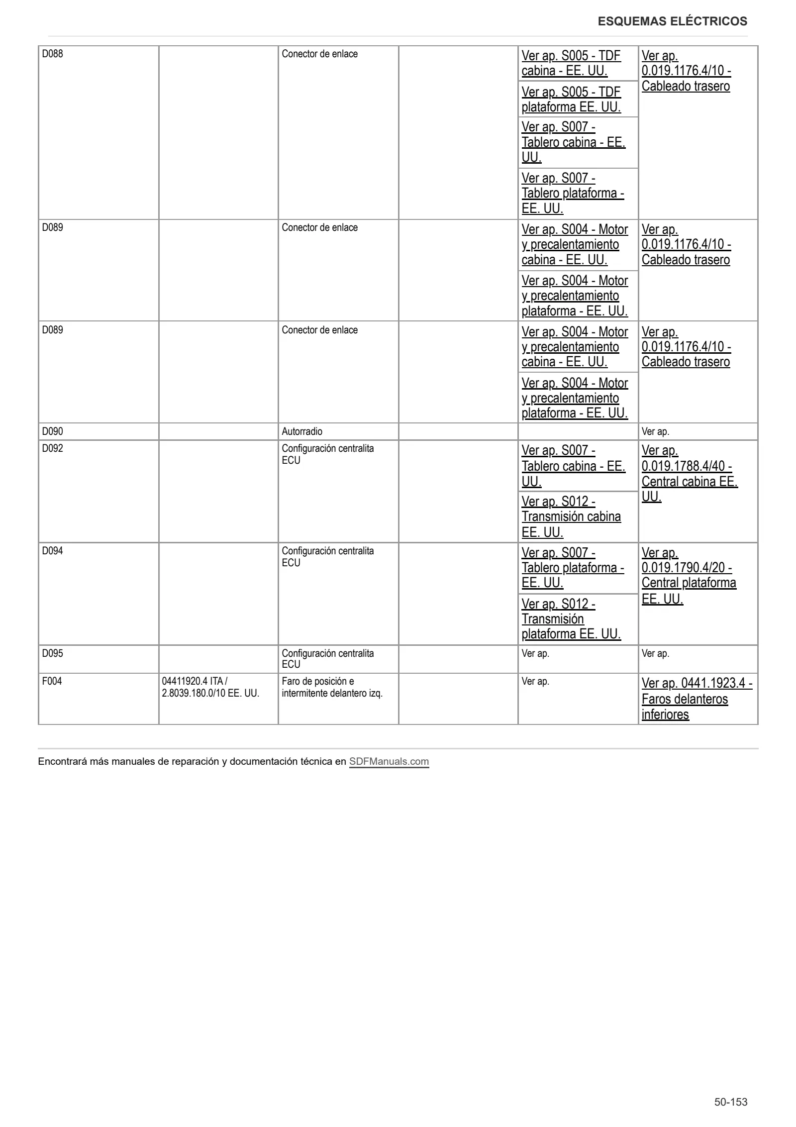 Manual de taller: EXPLORER³ 90 → ZKDW7002W0TS15001 – sample manual page 2