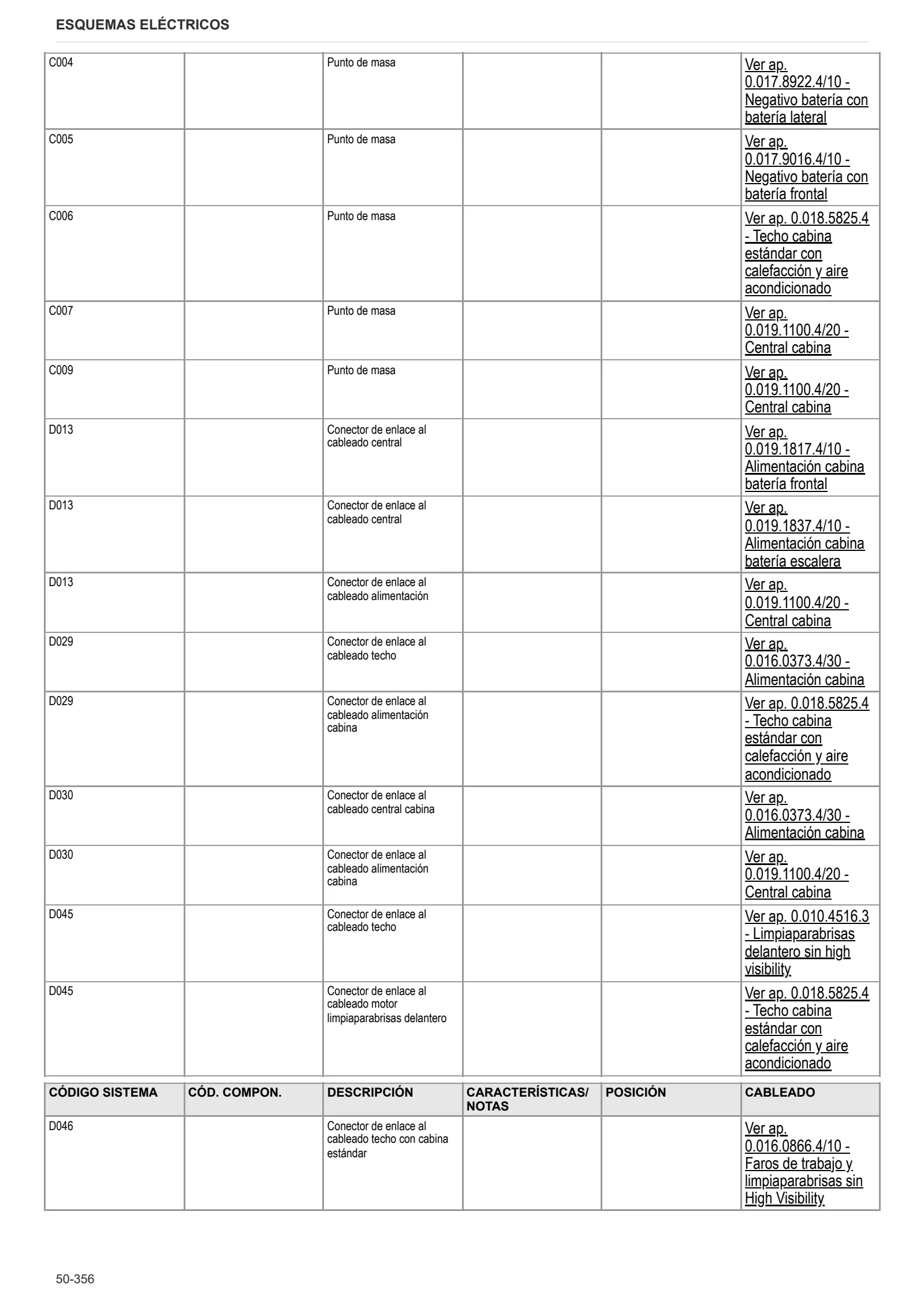 Manual de taller: EXPLORER³ 90 → ZKDW7002W0TS15001 – sample manual page 3