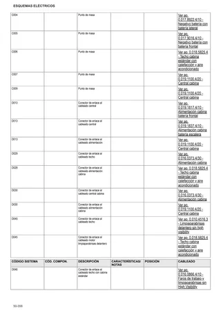 Manual de taller: EXPLORER³ 90 → ZKDW7002W0TS15001 – sample manual page 3
