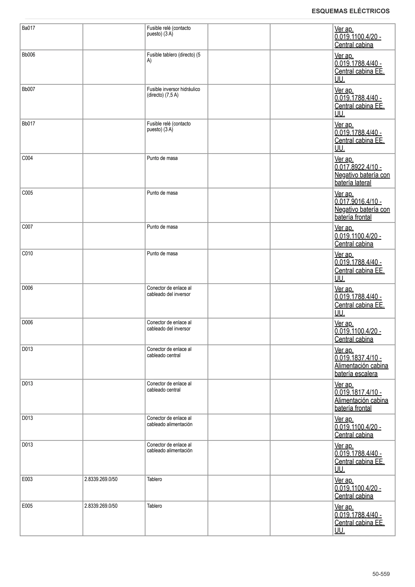 Manual de taller: EXPLORER³ 90 → ZKDW7002W0TS15001 – sample manual page 4