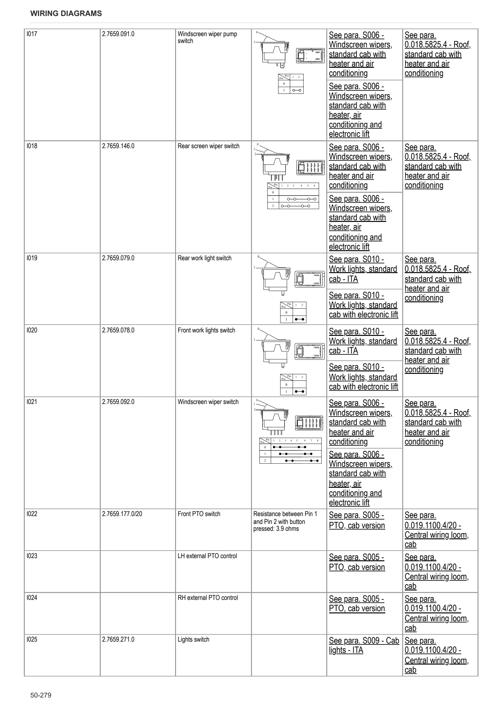 Workshop Manual: EXPLORER³ 105 → ZKDW7302W0TS15001 – sample manual page 2