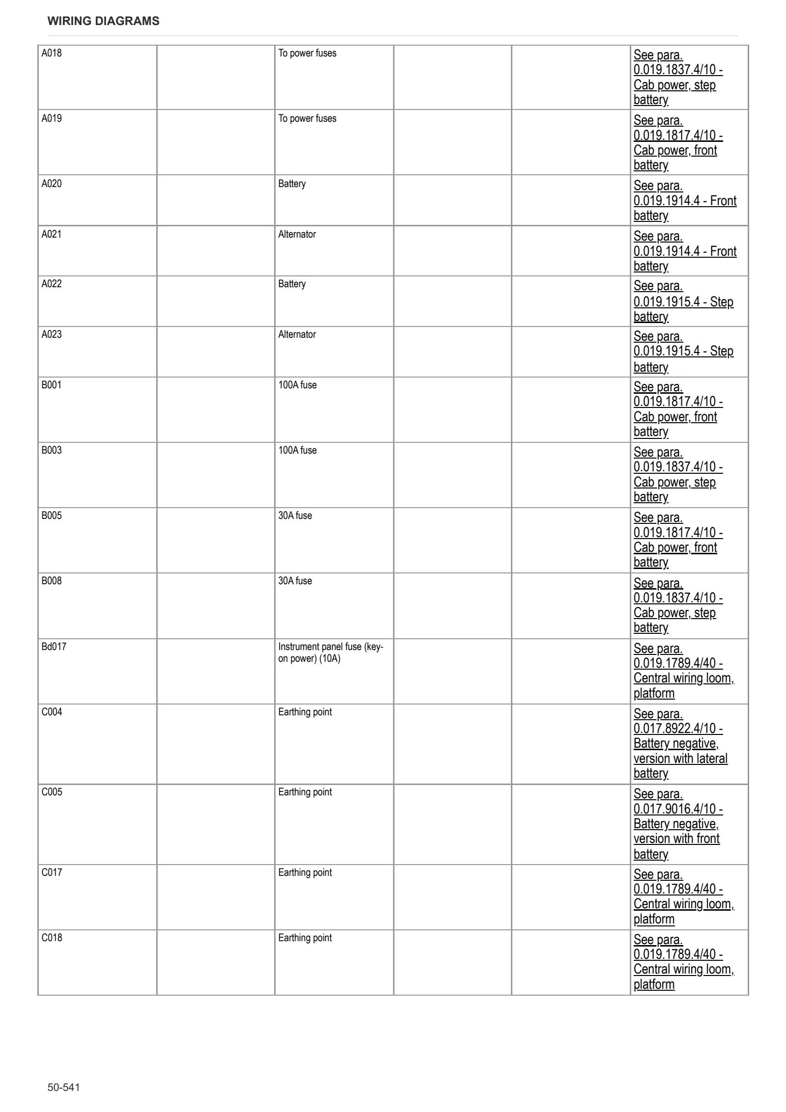 Workshop Manual: EXPLORER³ 105 → ZKDW7302W0TS15001 – sample manual page 3