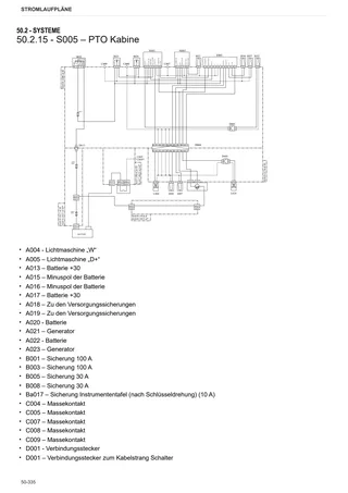 Werkstatthandbuch: EXPLORER³ 90 → ZKDW7602W0TS20001 – sample manual page 3