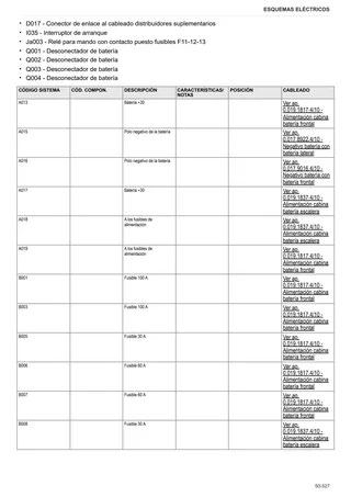 Manual de taller: EXPLORER³ 90 → ZKDW7602W0TS20001 – sample manual page 4