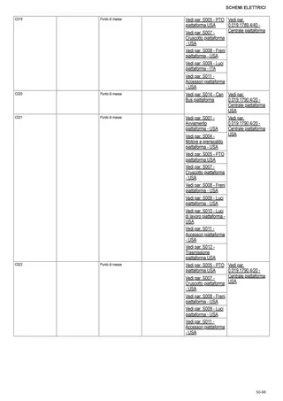 Manuale d'officina: EXPLORER³ 90 → ZKDW7602W0TS20001 – sample manual page 2