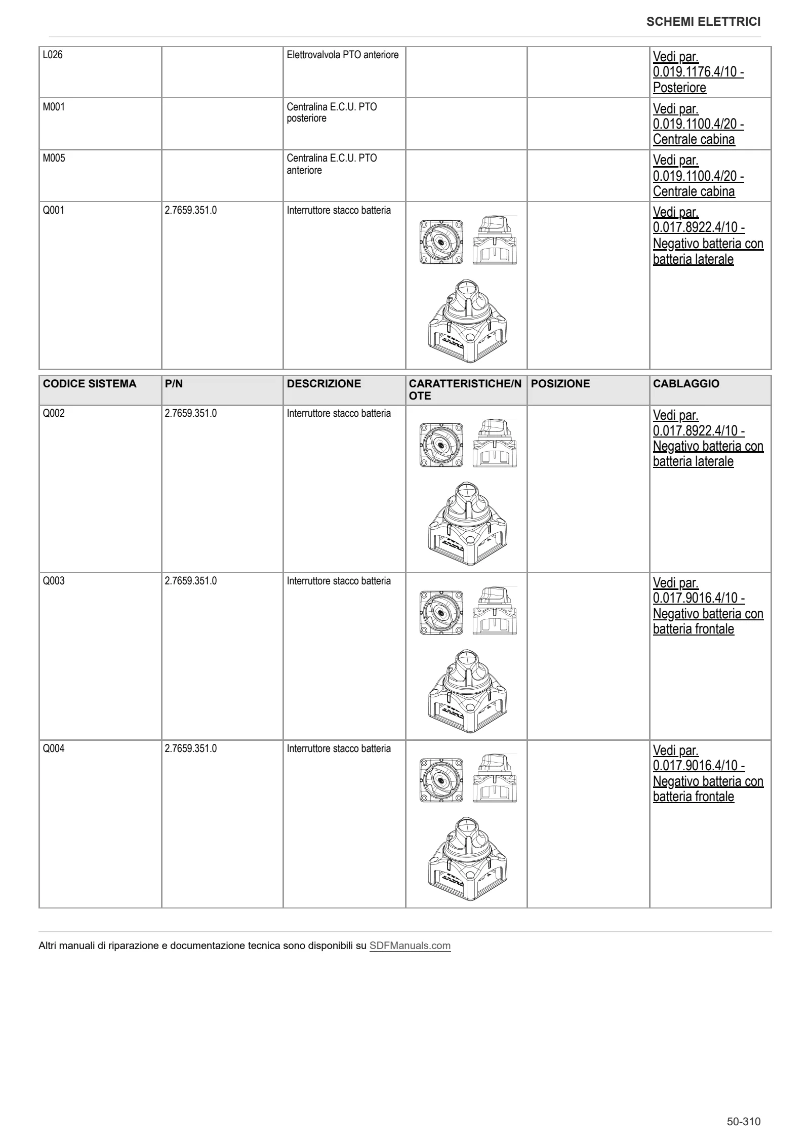 Manuale d'officina: EXPLORER³ 90 → ZKDW7602W0TS20001 – sample manual page 3