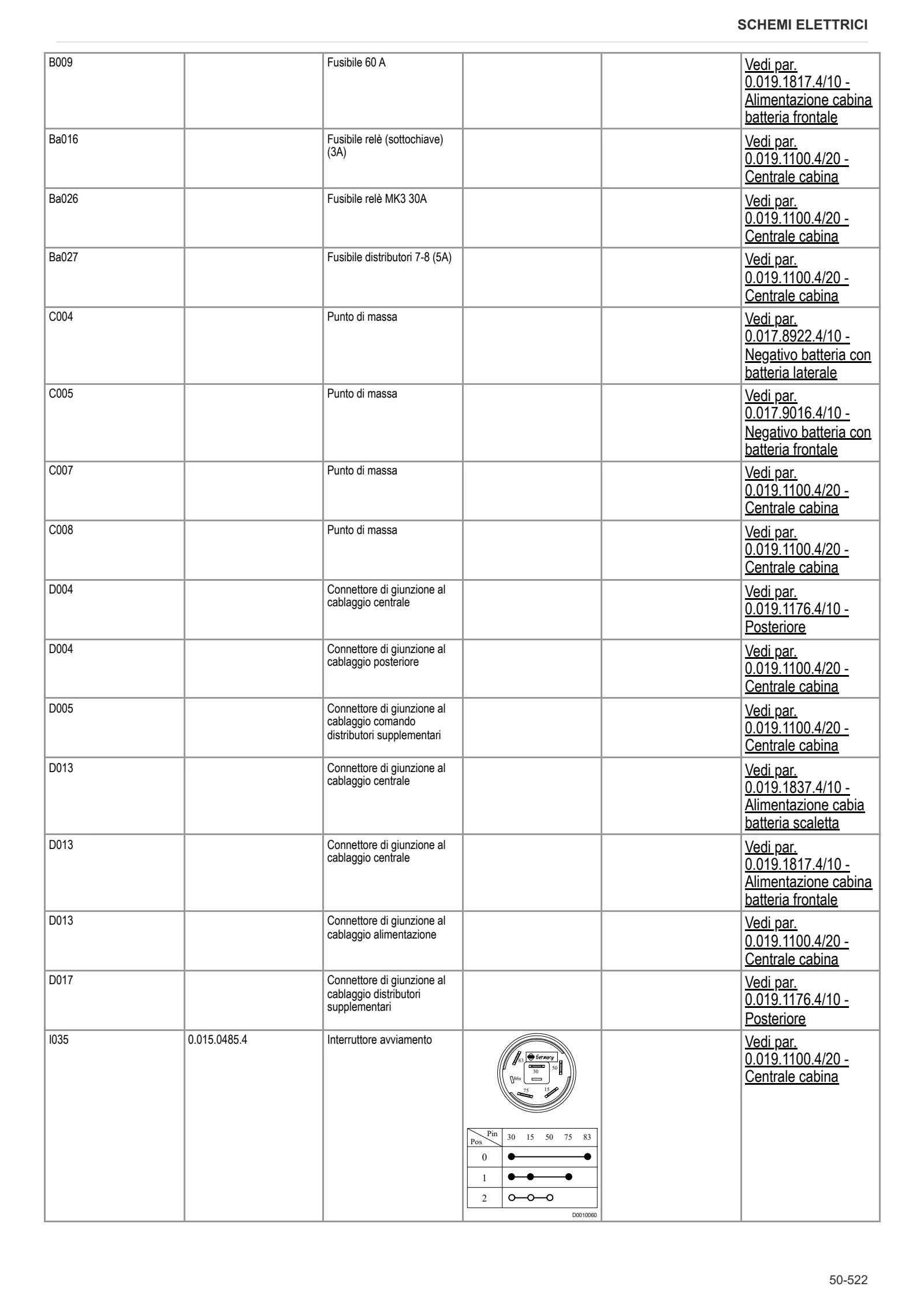 Manuale d'officina: EXPLORER³ 90 → ZKDW7602W0TS20001 – sample manual page 4