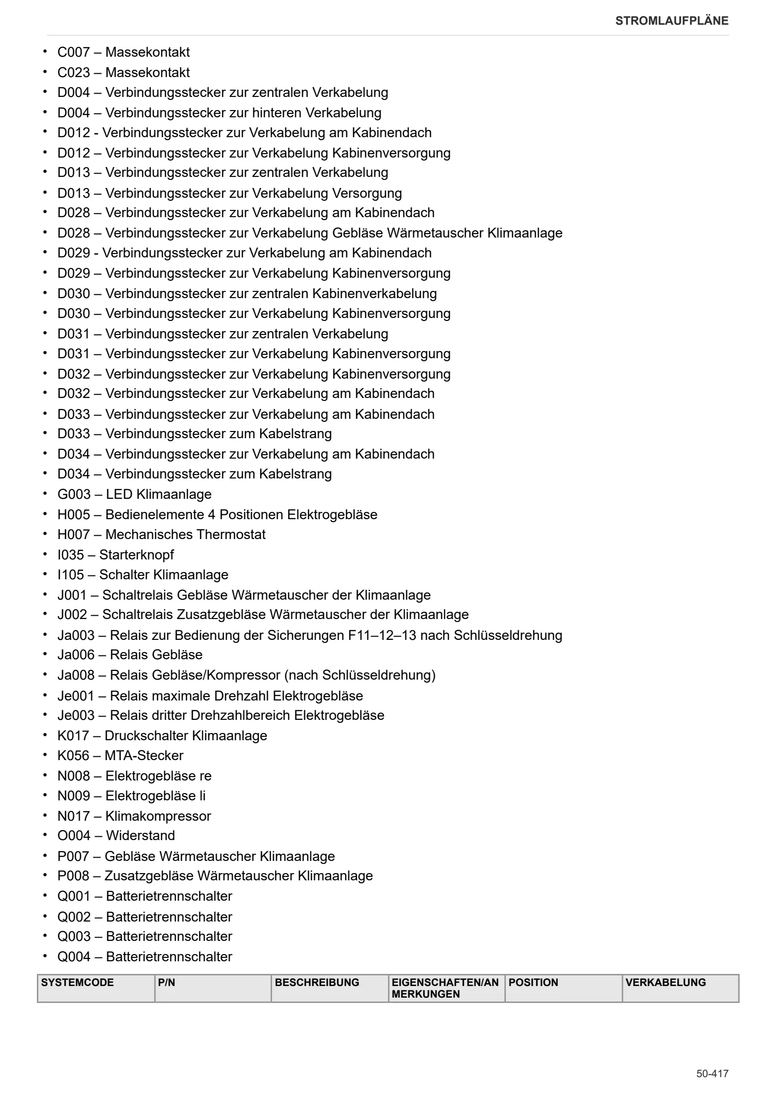 Werkstatthandbuch: EXPLORER³ 105 → ZKDW7902W0TS20001 – sample manual page 3