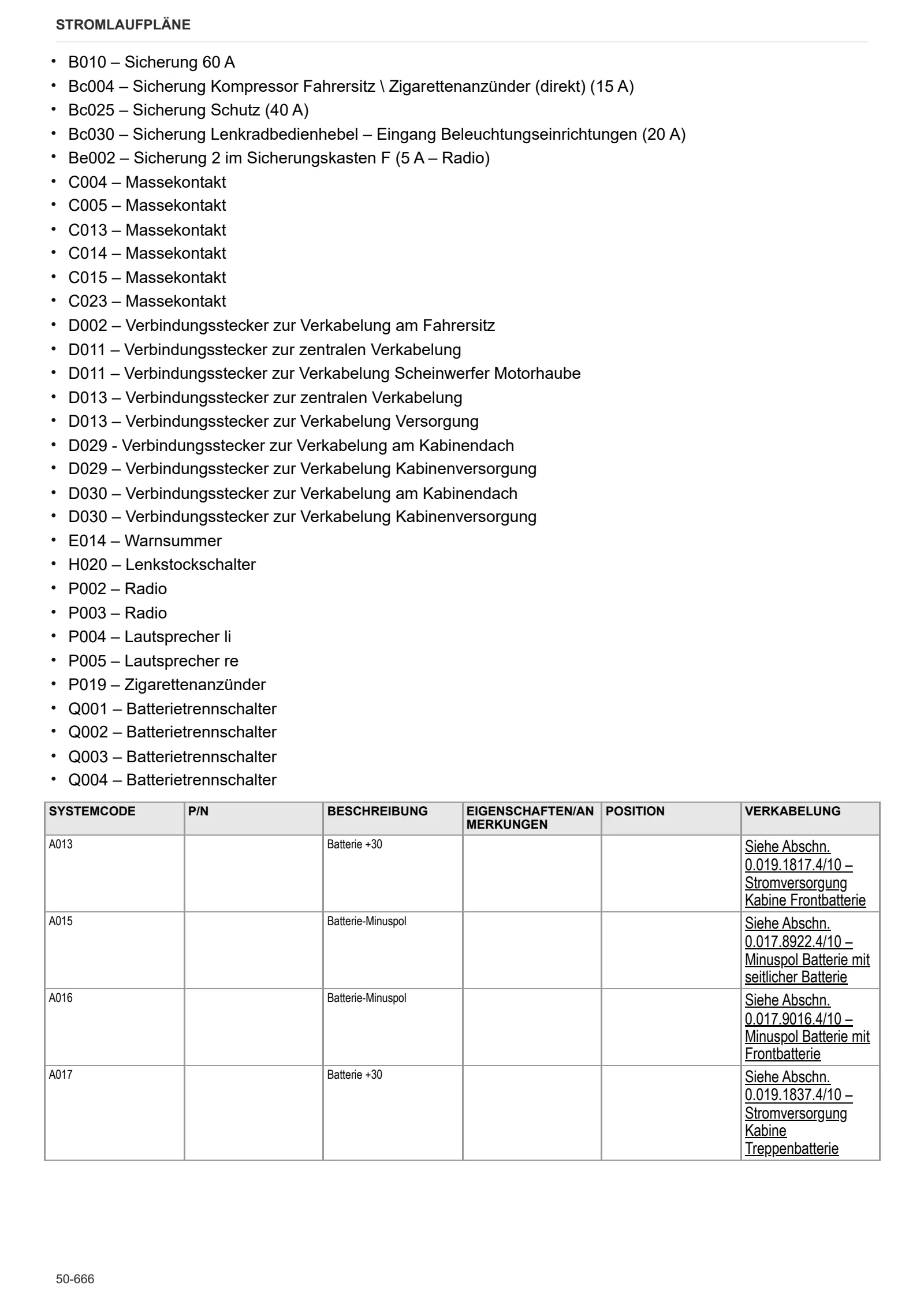Werkstatthandbuch: EXPLORER³ 105 → ZKDW7902W0TS20001 – sample manual page 4