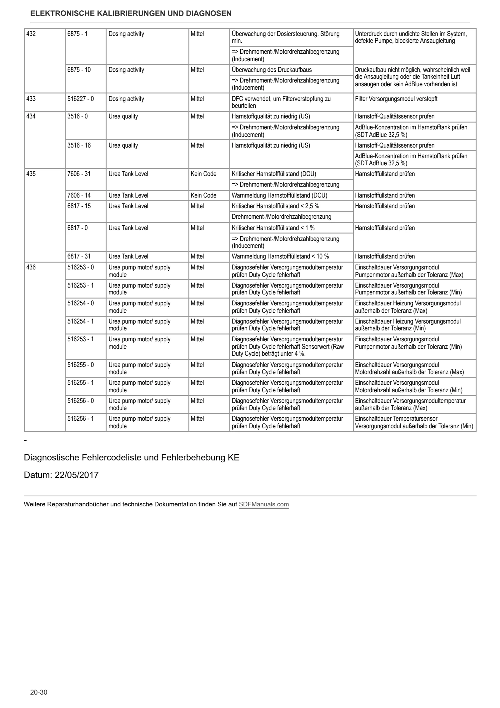 Werkstatthandbuch: FarMotion KD 65kW Stage 3B – sample manual page 2