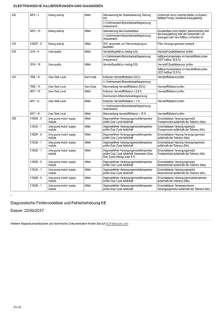 Werkstatthandbuch: FarMotion KD 65kW Stage 3B – sample manual page 2