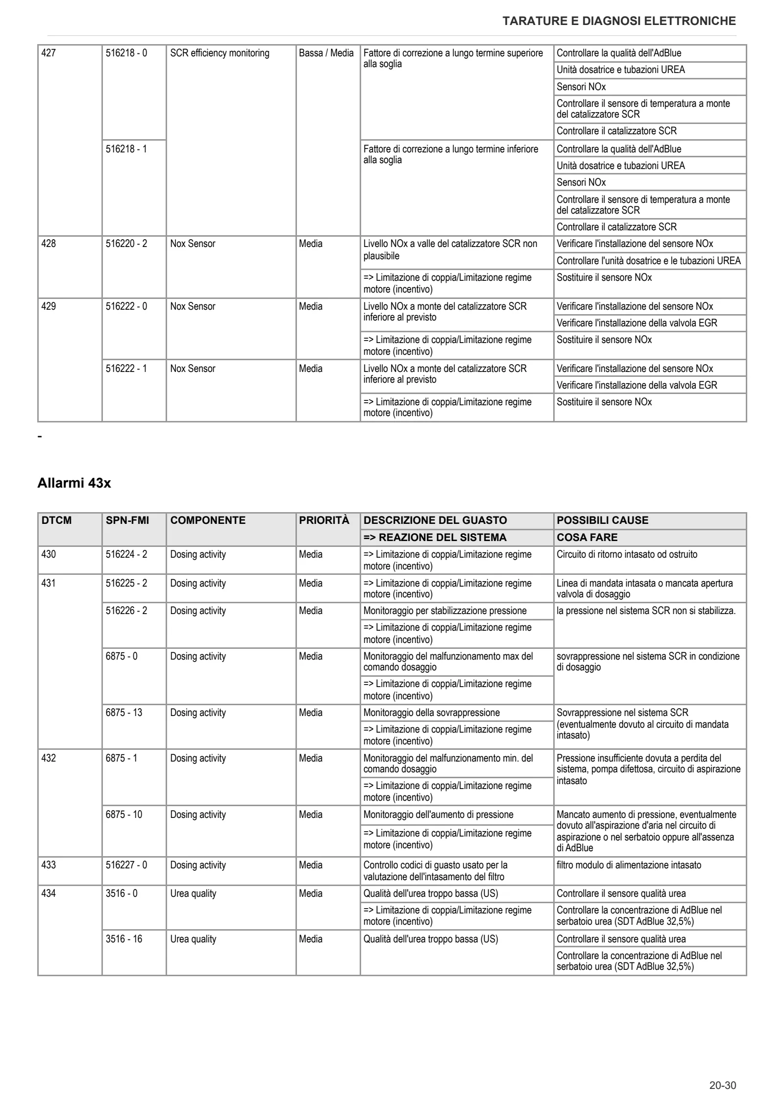 Manuale d'officina: FarMotion KD 65kW Stage 3B – sample manual page 2