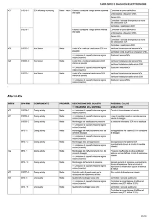 Manuale d'officina: FarMotion KD 65kW Stage 3B – sample manual page 2