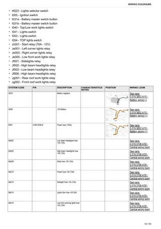Workshop Manual: Virtus 100 → ZKDY650200TS10001 – sample manual page 4