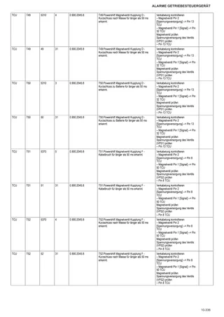 Werkstatthandbuch: Electronic control unit – sample manual page 1