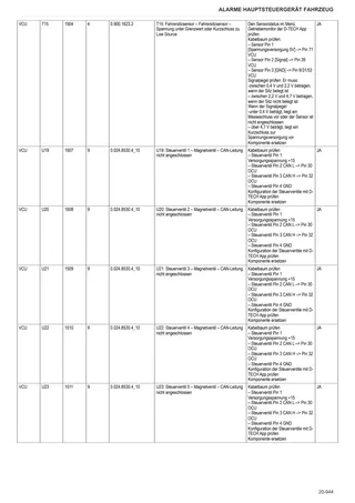 Werkstatthandbuch: Electronic control unit – sample manual page 3