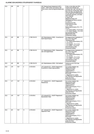 Werkstatthandbuch: Electronic control unit – sample manual page 4