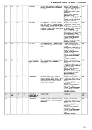 Manuel d'atelier: Electronic control unit – sample manual page 1