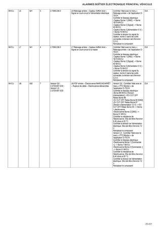 Manuel d'atelier: Electronic control unit – sample manual page 2