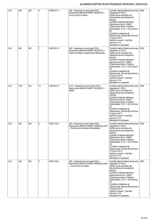 Manuel d'atelier: Electronic control unit – sample manual page 3