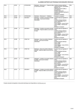 Manuel d'atelier: Electronic control unit – sample manual page 4