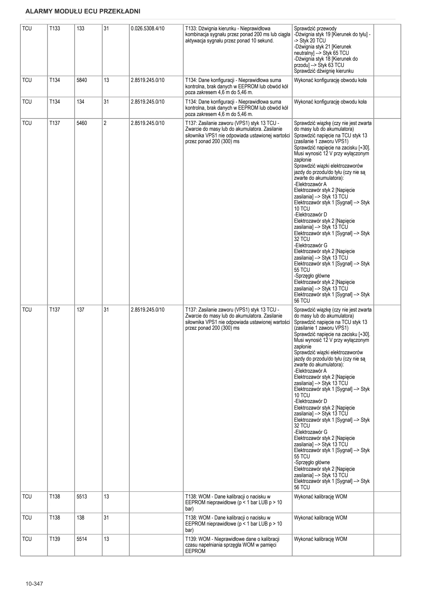 Instrukcja warsztatowa: Electronic control unit – sample manual page 1