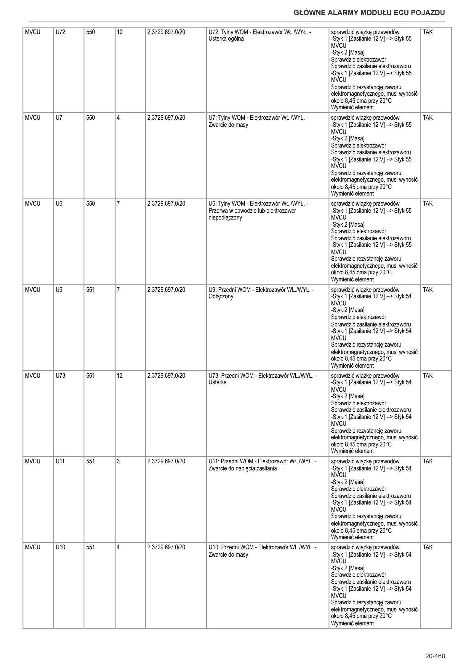 Instrukcja warsztatowa: Electronic control unit – sample manual page 2