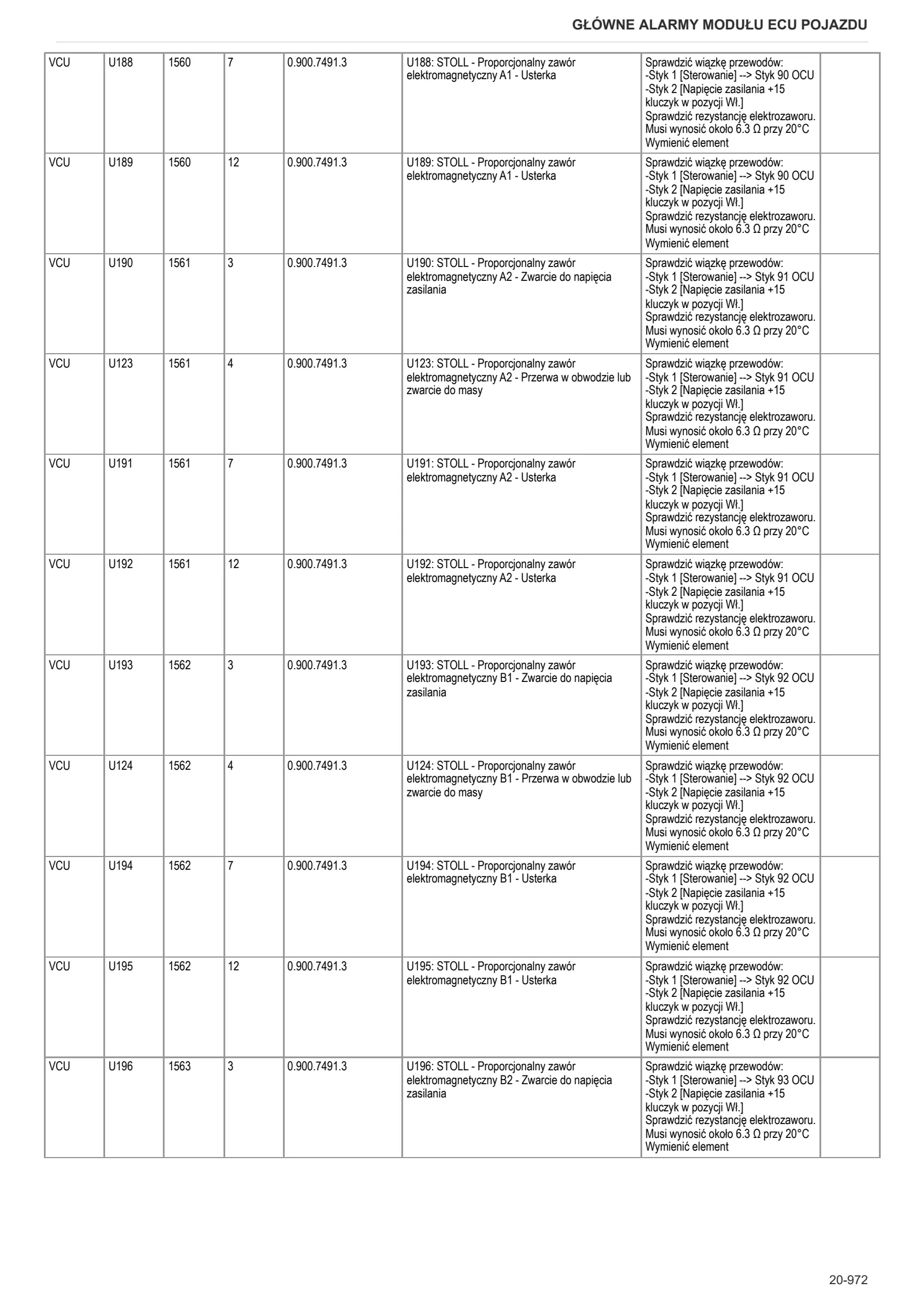 Instrukcja warsztatowa: Electronic control unit – sample manual page 3