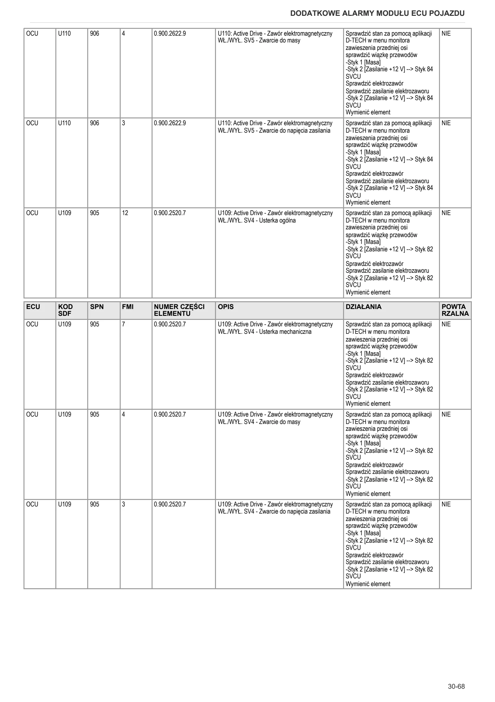 Instrukcja warsztatowa: Electronic control unit – sample manual page 4